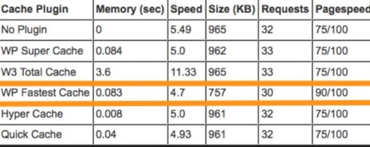 wp fastest cache comparison